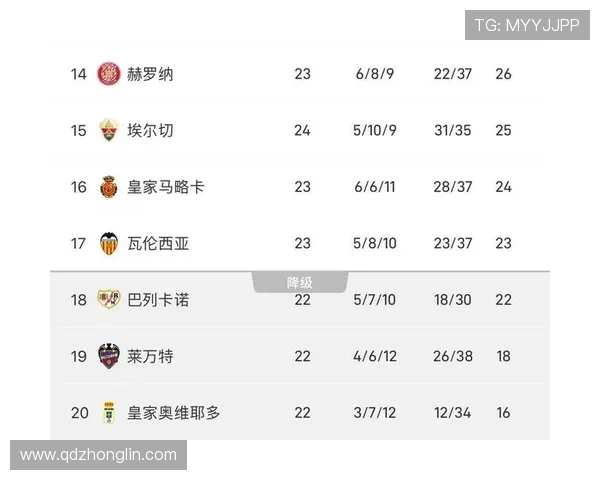 西甲联赛最新积分榜及球队排名实时统计平台